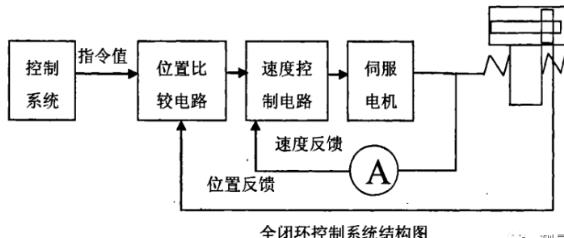 延安蔡司延安三坐标测量机