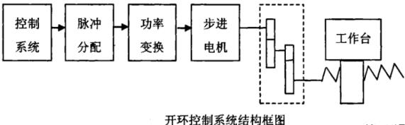 延安蔡司延安三坐标测量机