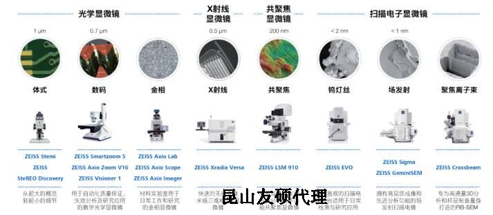 延安蔡司延安扫描电镜